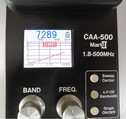 コメットさんの新製品 CAA-500 markⅡ - ＪＥ３ＹＵＩ けいはんな通信 